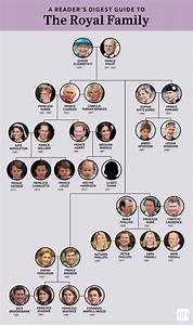 The Entire Royal Family Tree Explained In One Easy Chart
