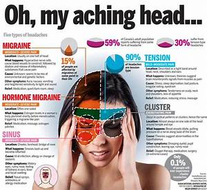 Headache Types Sinus Headache Remedies Tension Headache Relief