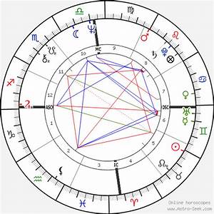 Grace Jones Birth Chart Horoscope Date Of Birth Astro