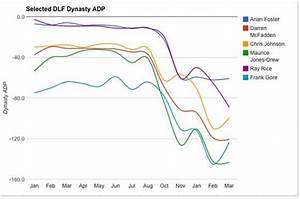 Dynasty Stock Market March Adp Report Dynasty League Football