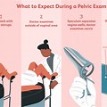 Pap Smear and Pelvic Exam