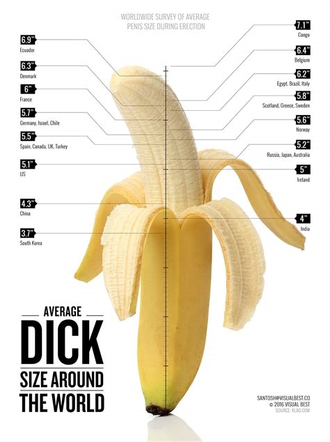 average dick pic nude
