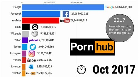 best siti porno nude