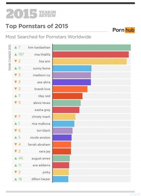 best unknown porn sites nude