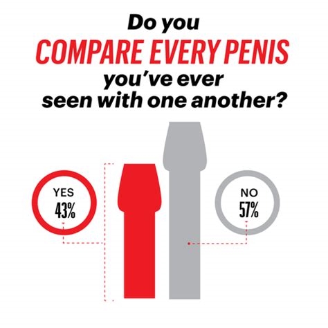 cock comparation nude