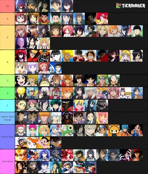 hot female anime characters tier list nude