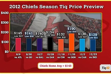 how much are chiefs season tickets reddit nude