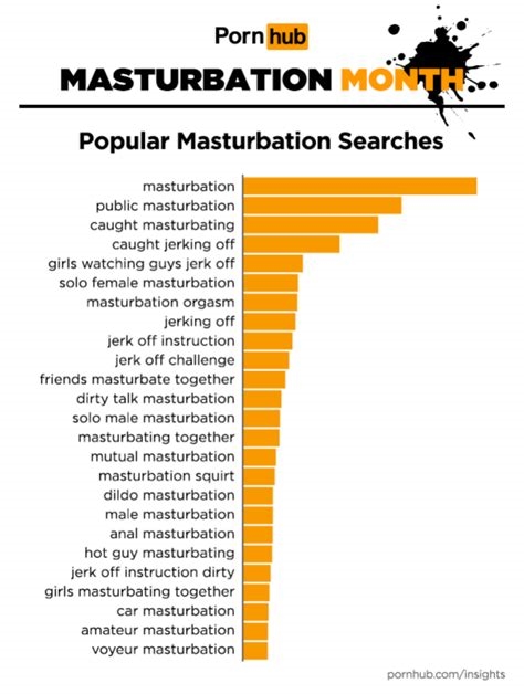 how often do men masterbate nude