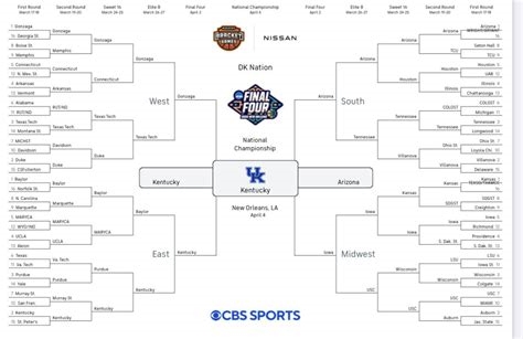 march madness 2022 reddit nude