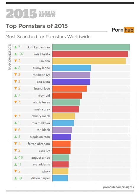 most viewed porn video of all time nude
