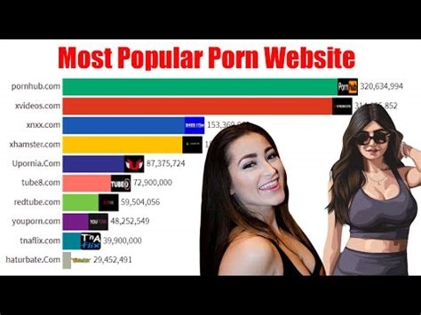 nastiest free porn sites nude