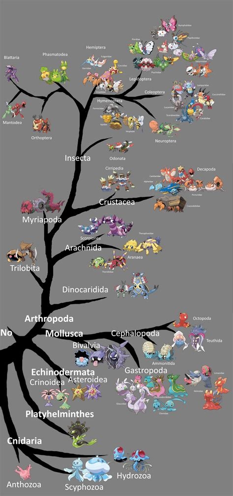 pokemon phylogenetic tree nude