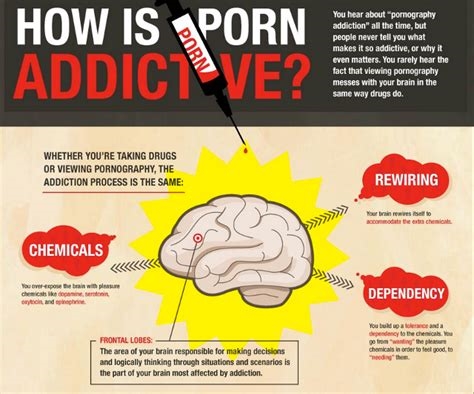 porn addict brainwash nude