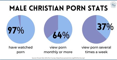 porn christian nude