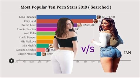 porn star stats nude