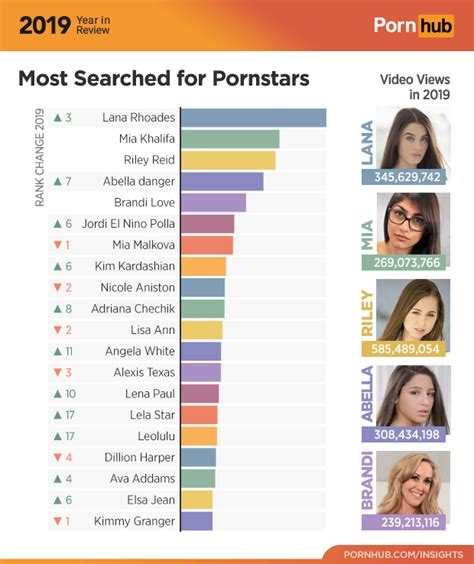 pornhub top searched nude
