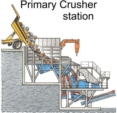 primary crushing plant nude