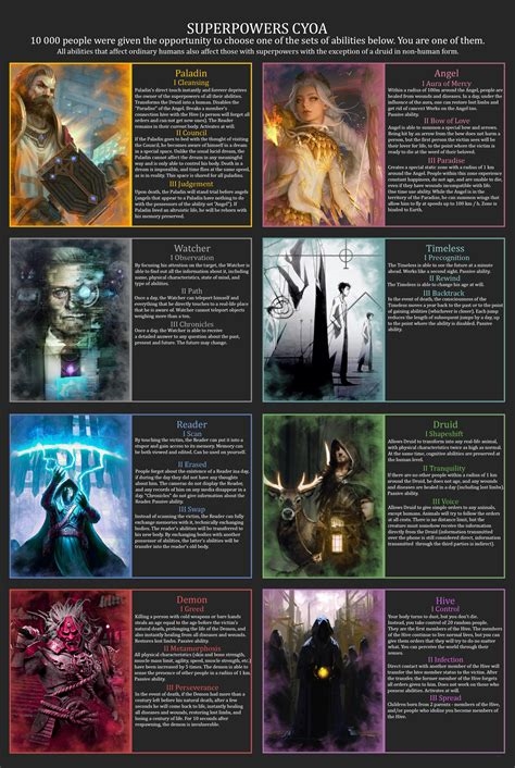 superpower cyoa nude