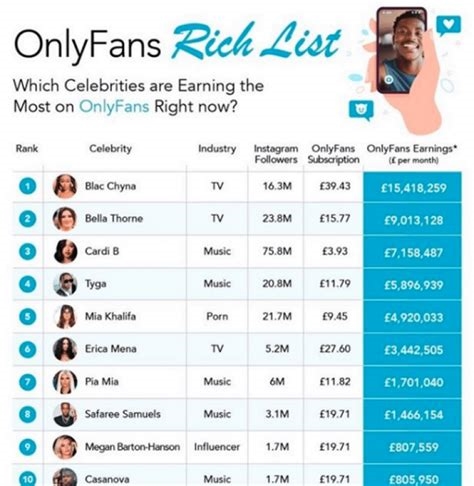 top onlyfans earners chart nude