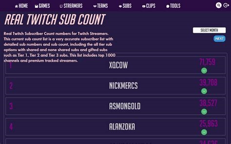 twitch stats subs nude