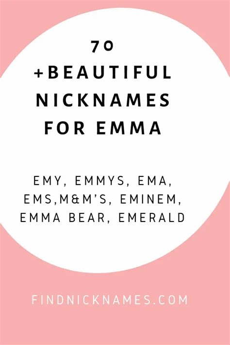 usernames for emma nude