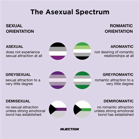 what is acesexual nude