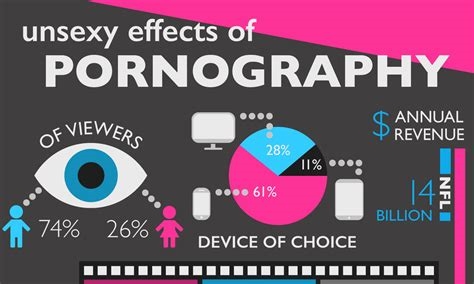 what is pov in pornography nude