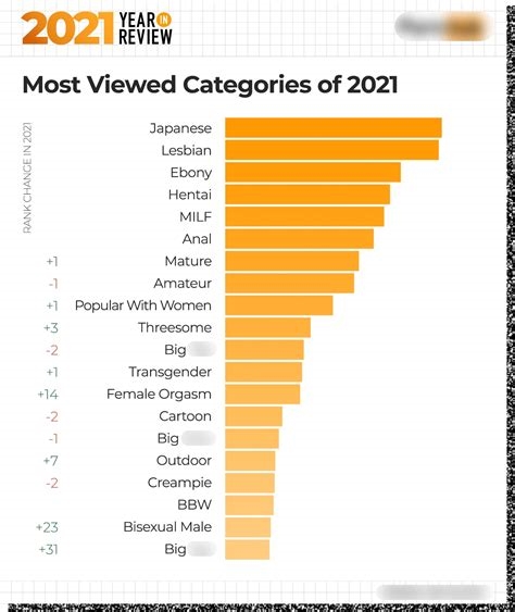 what is the most viewed porn video ever nude