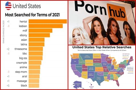 what is the most viewed video on pornhub nude
