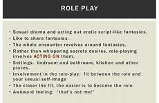 script passionate acting urges accounts