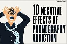 pornography addiction