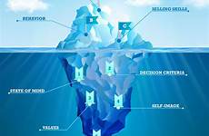 iceberg model sales infographic ralistic vector stock illustration premium training
