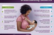 breastfeeding feeding infographics acog handout womenfitnessmag
