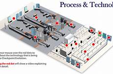 tsa process screening plans security wired fundamental shift
