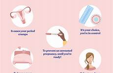reasons contraception birthcontrol