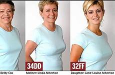 breasts breast boob size getting women sizes dailymail bigger comparison why 34b fuller figures 2007 does has womens pix three