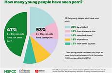 pornography people young impact use exposure report into useful parents found links resources here share
