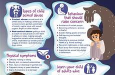 sexual child harassment abuse educate