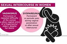 intercourse disorders isud