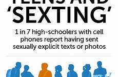 sexting sexual teen between survey activity sex students school health 1800 reveals possible association california than high link everydayhealth teens