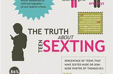 sexting teen infographic teens statistics truth girls infographics school high dangers uknowkids snapchat education do students health dangerous posters consequences
