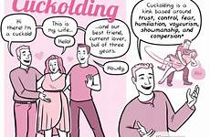 cuckolding comic cuck people word sub explaining thoughts lot