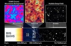 microwave cmb neutrinos hubble astronomers cosmology caltech jpl simulated emitted affect when univers anfang capability supernova waits patiently detector gsfc