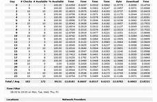 statistics hour report day alertsite columns