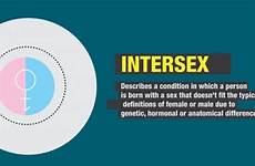 intersex hermaphrodite hermaphroditism jeffreysterlingmd