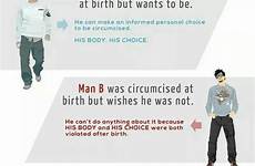 circumcised circumcision uncircumcised choice penises differences learn