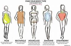 pear body shaped type female different shape hourglass dress strawberry rectangle fashion types shapes sketch diamond pakistani guide girls measurements