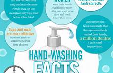 hand washing facts health infographic hands poster handwashing hygiene proper wash know dirty sanitizer healthcare secrets wellness posters need articles