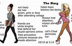 incel women incels male do chad stacy becky virgin woman chads attractiveness stacys big she