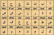 arabic alphabet language languages script written arab islamic spoken islam wikipedia writing letters abjad form most right nigeria calligraphy left